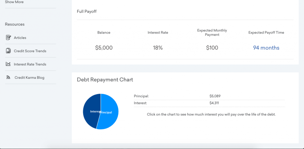 Debt Repayment Calculators The Complete Guide for Canadians 4 Pillars